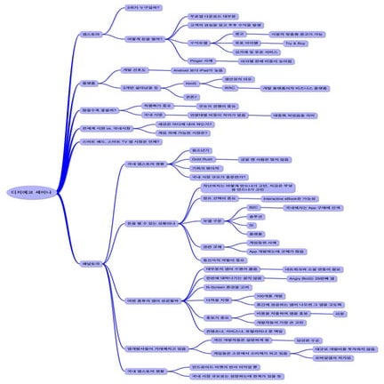 [KT 디지에코]App Economy 세미나 내용 노트