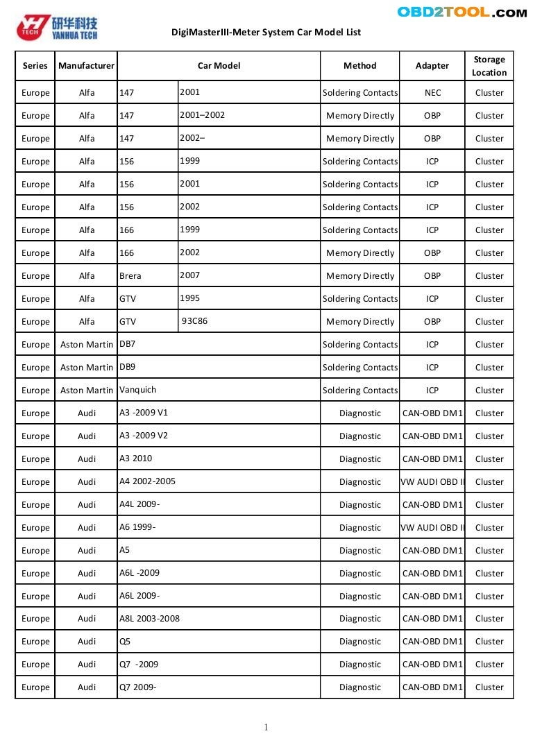 Digimaster3 new car module list