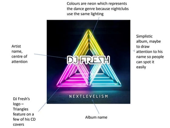 Digipak analysis disclosure | PPTX