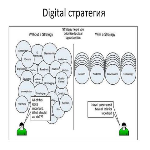 Digital стратегия