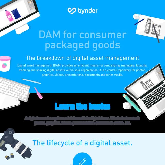 What is digital asset management for consumer packaged goods