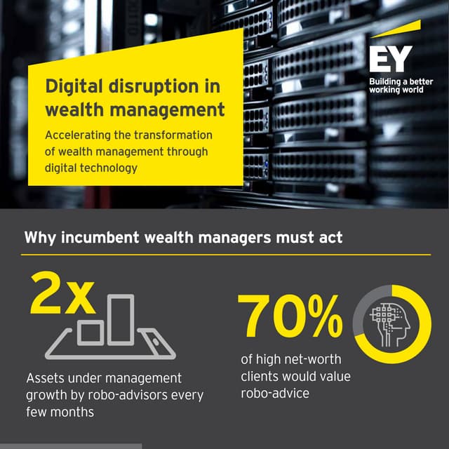 Digital Disruption in Wealth Management 