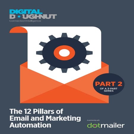 The 12 Pillars of Email and Marketing Automation