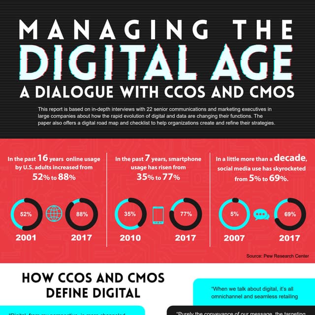 Digital infograph-final