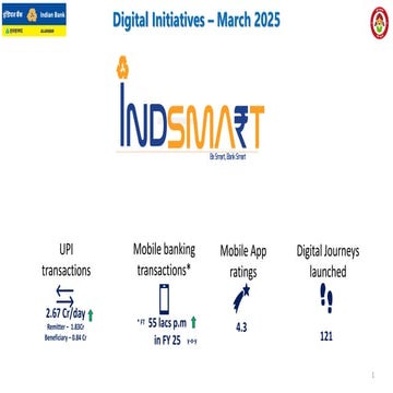 Digital-Initiatives by Banks-March-2025-1.pdf