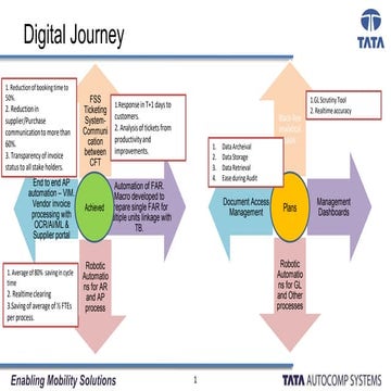 Digital Journey