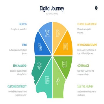 Digital Journey – KEY TAKEAWAYS