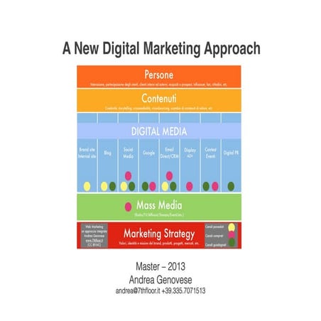 Digital Marketing Approach - Master - Andrea Genovese 