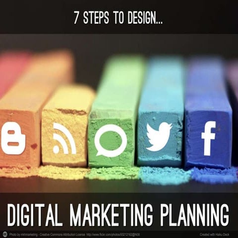 Plan your Digital marketing in 7 Steps