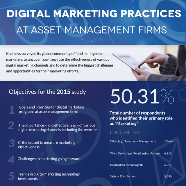 Digital Marketing at Asset Management Firms [INFOGRAPHIC]