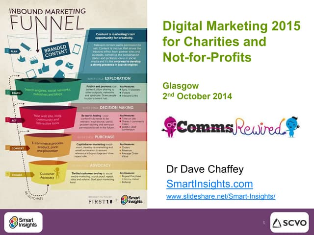 Digital Marketing for Charities
