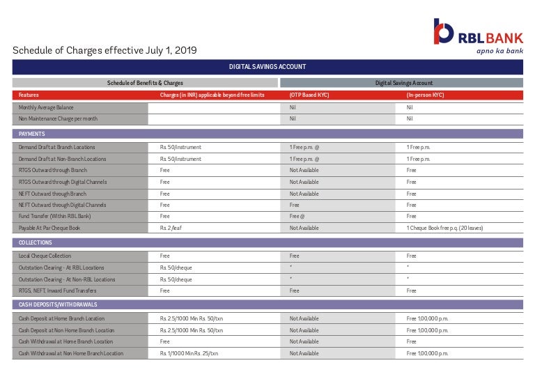 Digital Savings Account Apply For Digital Savings Account Rbl Bank