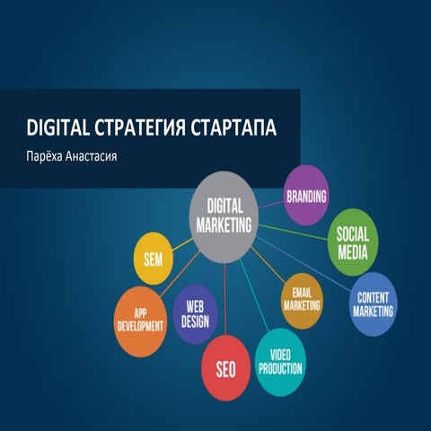 Digital стратегия стартапа для Startup Ukraine