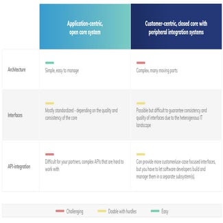 AdInsure low-code insurance platform | PDF