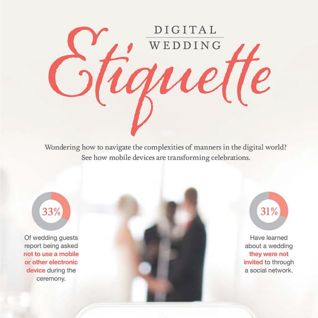 Digital Wedding Etiquette PDF