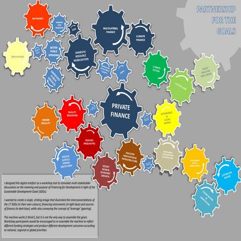 Partnership for the SDGs: Financing For Development - workshop tool | PPS