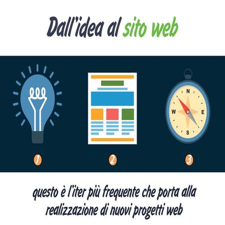 Analisi dei competitor e keyword research
