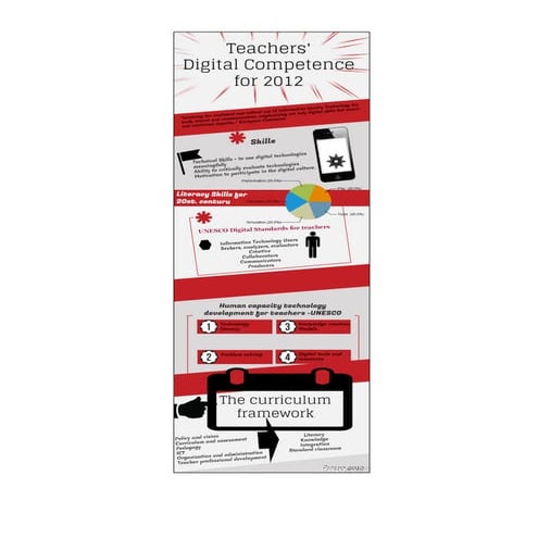 Digital competences 