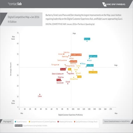 Mappa Competitiva dei Brand Fashion - Gennaio 2016 | PDF