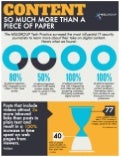 Infographic: Digital Content and The Media