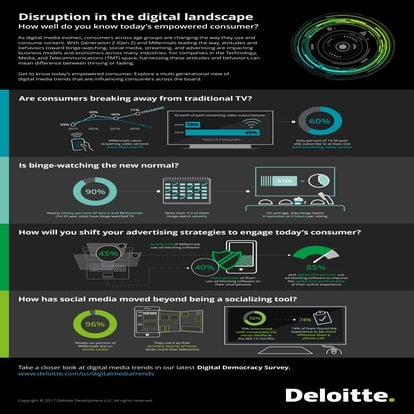 Digital Democracy Survey, Eleventh Edition