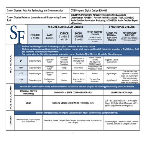 Digital design 8209600