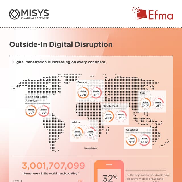 Outside-In Digital Disruption infographic
