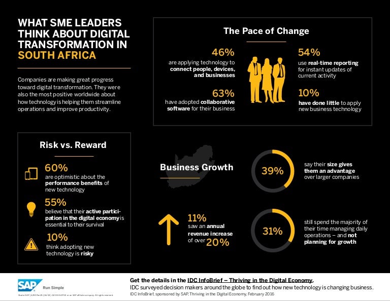 Digital economy infographic so africa