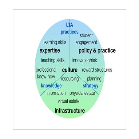 Digital educational organisation