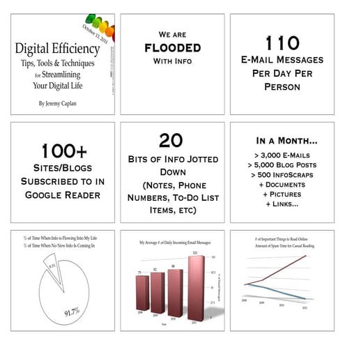 Digital Efficiency for Business Journalists