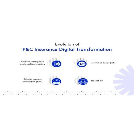 Digital Evolution of P&C Insurance | FBSPL