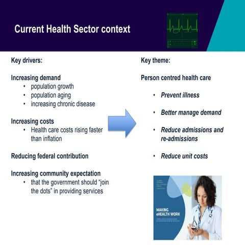 Digital health summit 20 april 2016