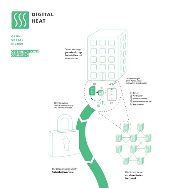Lightningtalk: Digital Heat - Kaspar Möhring