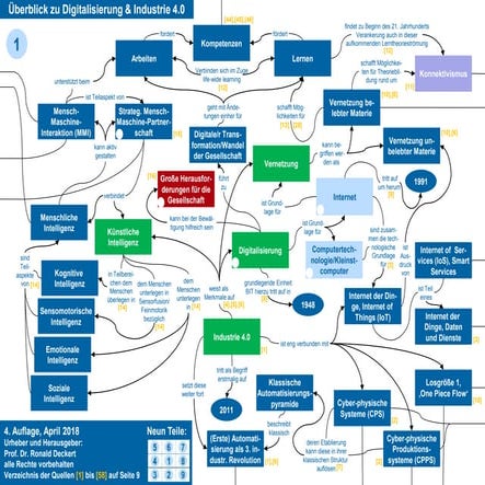 Digitalisierung 4 Auflage