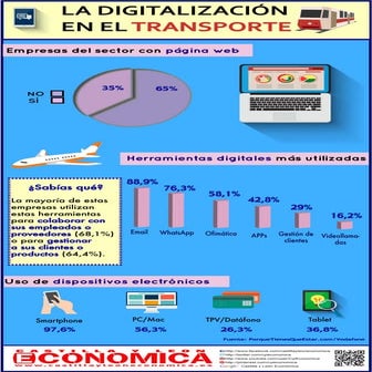 La Digitalizacion en el transporte