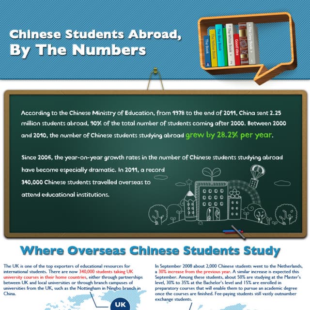 Why Chinese Students Go Abroad for Higher Education - Infographic