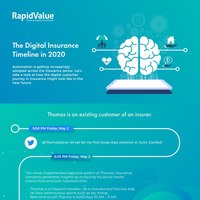 Digital lnsurance Timeline 2020 -  Infographic by RapidValue