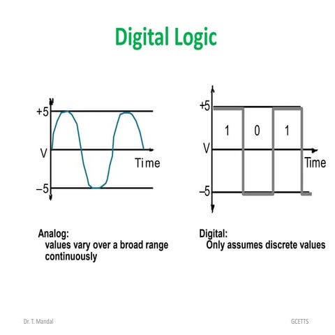 Digital Logic.pptxghuuhhhhhhuu7ffghhhhhg