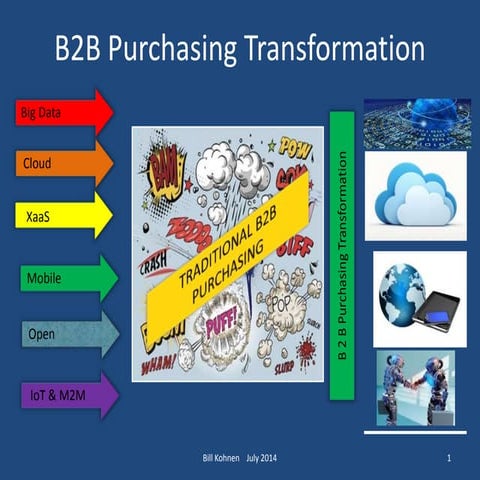 B2B Purchasing Transformation Driven By Digital Enablers