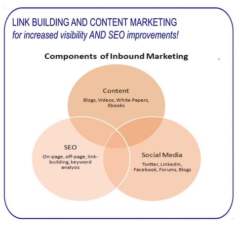 Digital marketing   turton - 2