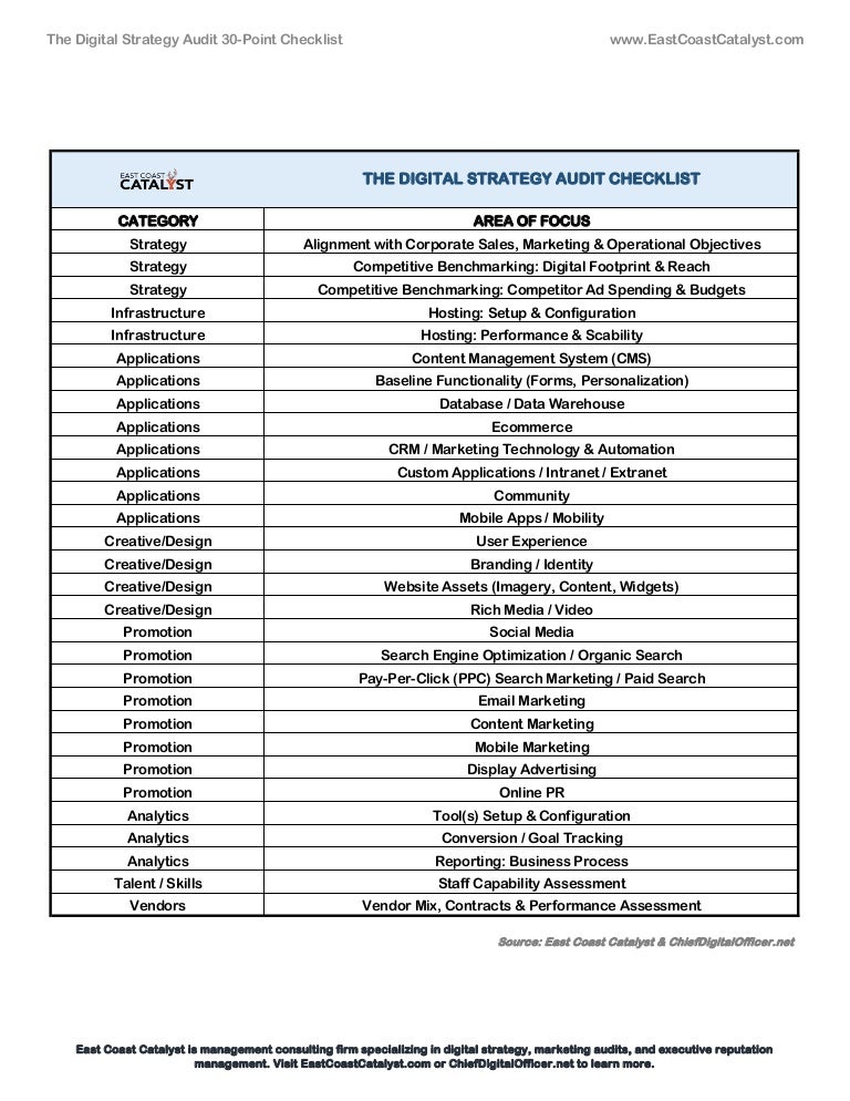 Marketing Audit Checklist Digital Marketing Audit Checklist Digital