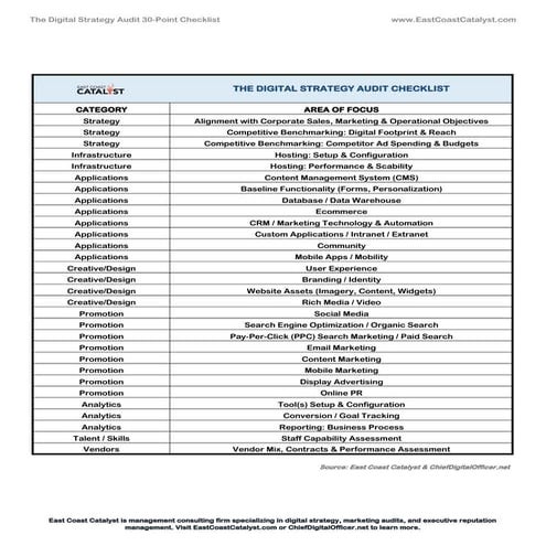 Marketing Audit Checklist (Digital)
