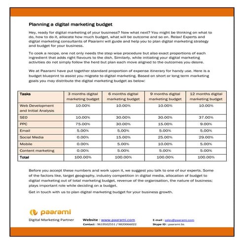 Digital marketing budget planning