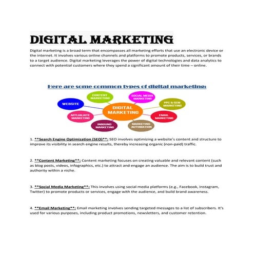 Digital marketing.pdf