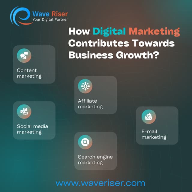 How Digital Marketing Contributes to Business Growth – Key Strategies ...