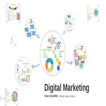 Digital marketing  for startup