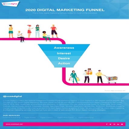 Digital marketing funnel | PDF