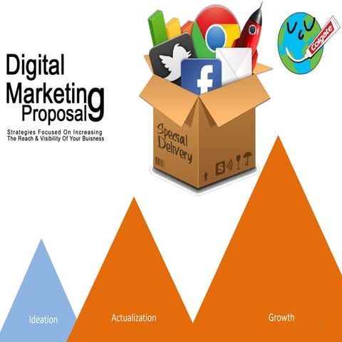 Digital Marketing Plan for a FMCG