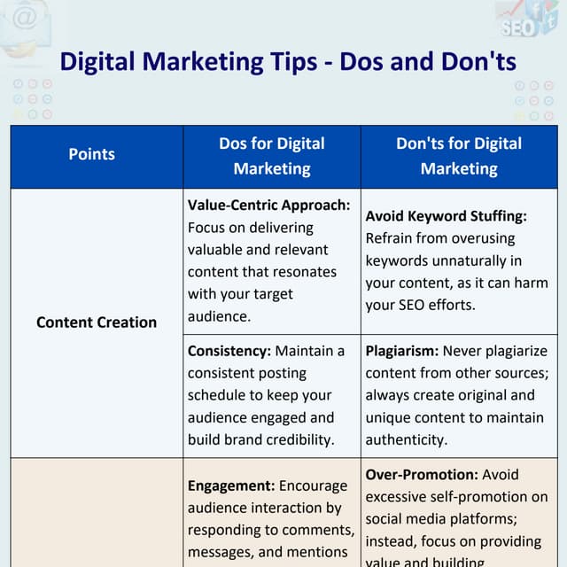 Digital Marketing Tips - Dos and Don'ts  by Banyanbrain