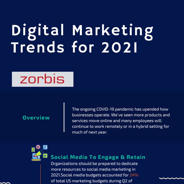 Digital Marketing Trends for 2021